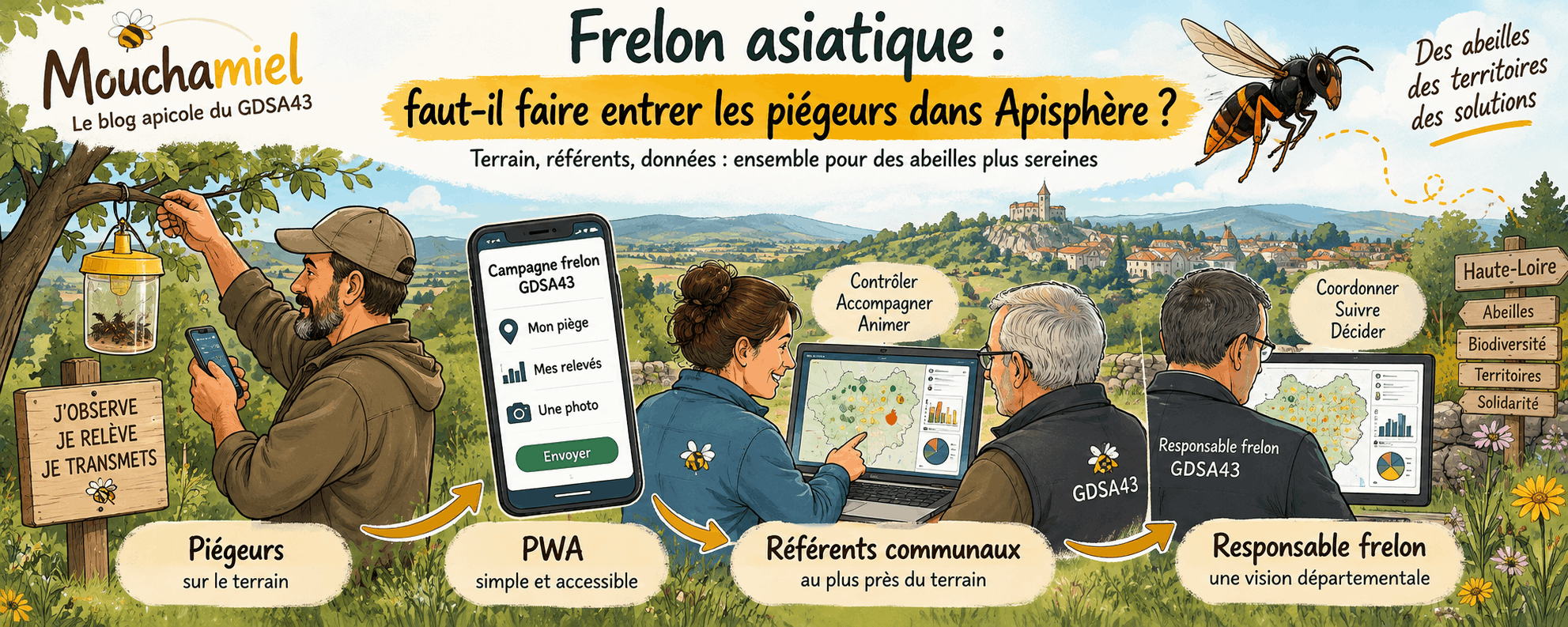 Illustration panoramique de la campagne frelon du GDSA43 montrant le parcours des données depuis les piégeurs et la PWA jusqu’aux référents communaux et au responsable frelon dans Apisphère.